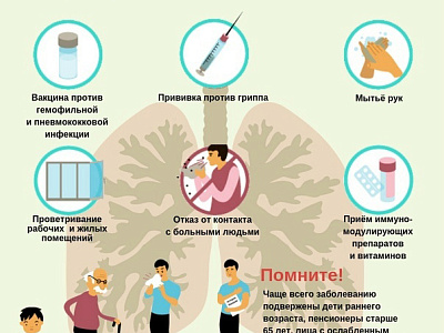 Пневмония_2