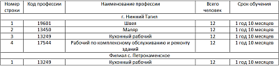 ОВЗ