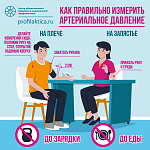 А вы давно измеряли давление?_2